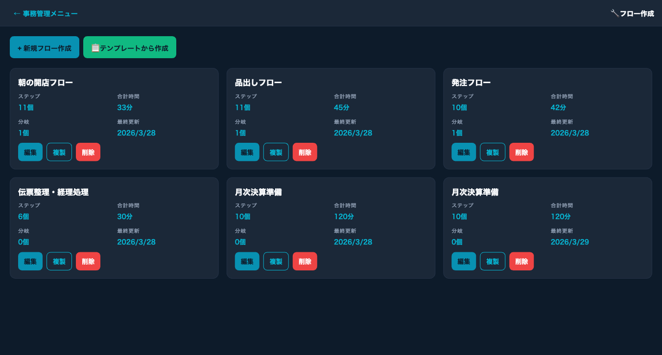 事務フロー