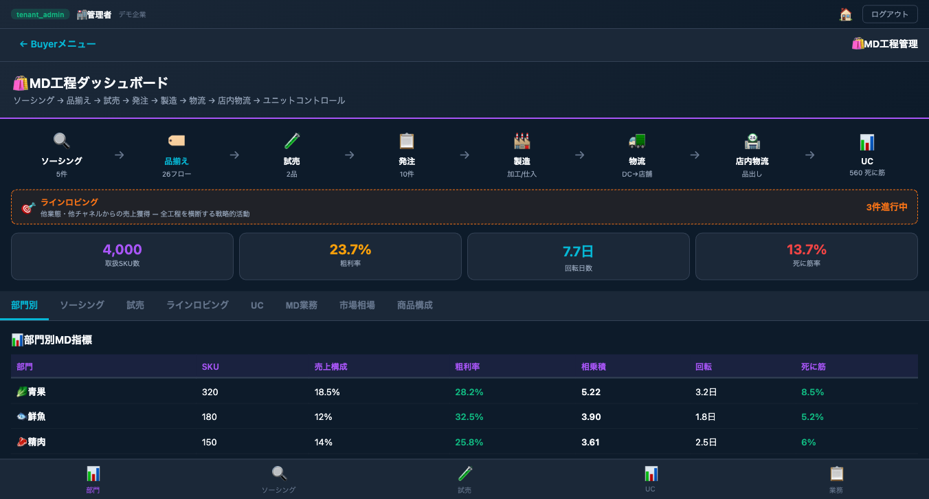 MD工程