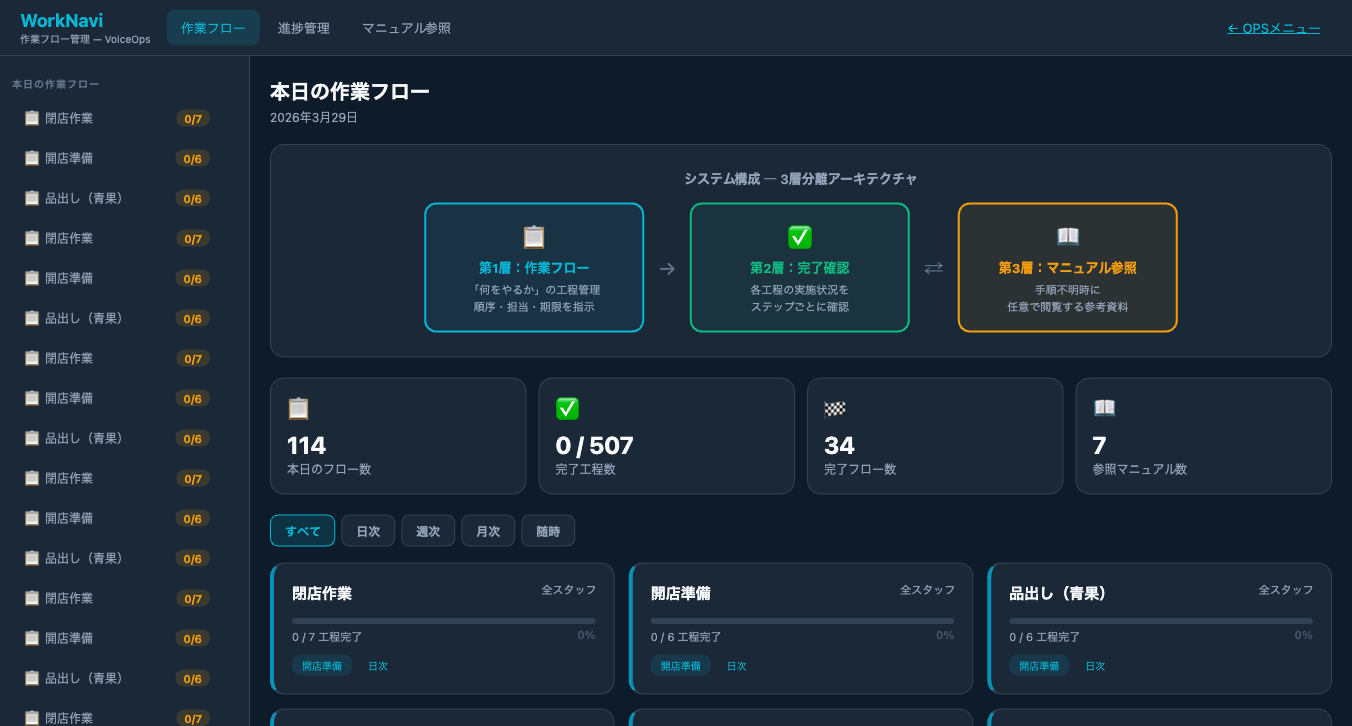 WorkNavi